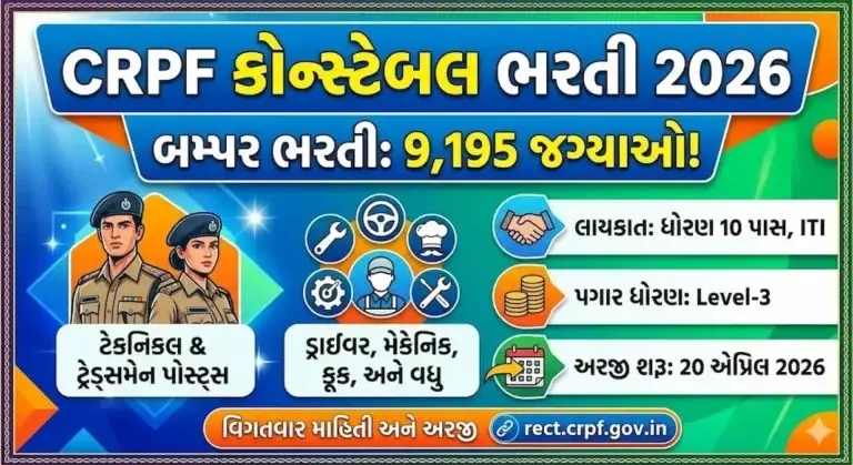 CRPF Constable Recruitment 2026: 9,195 જગ્યાઓ માટે બમ્પર ભરતી, જાણો લાયકાત અને અરજી કરવાની રીત