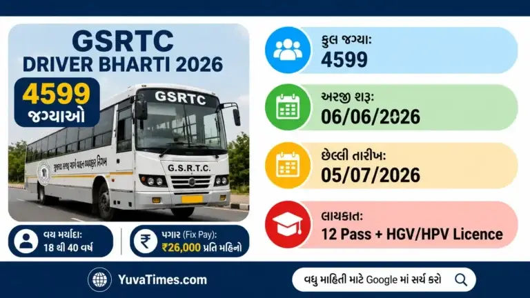 GSRTC
